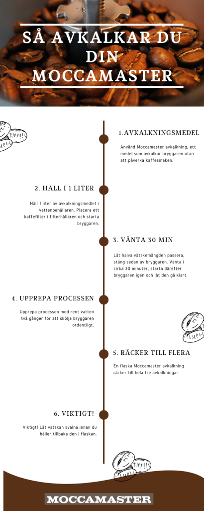 Avkalkning av Moccamaster