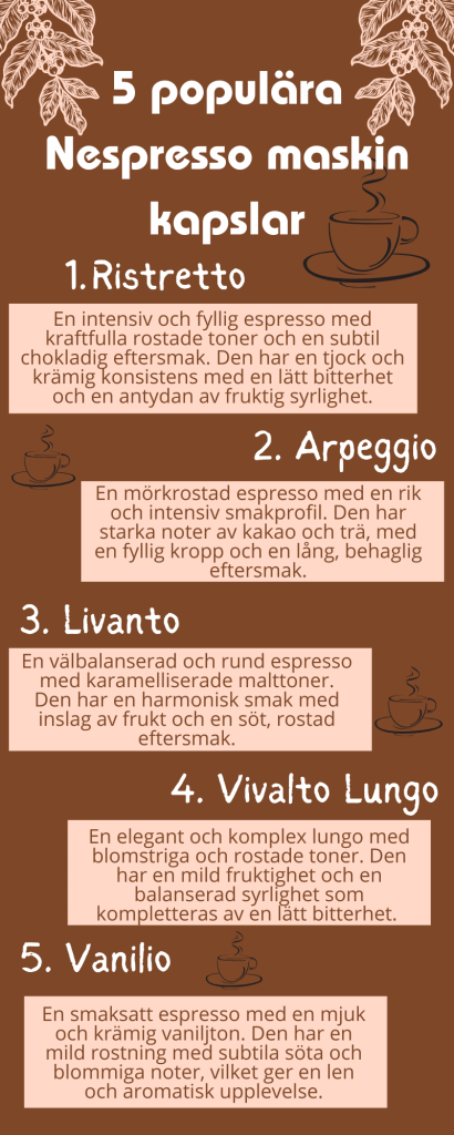 Nespresso maskin kapslar