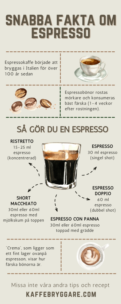 Espressomaskin