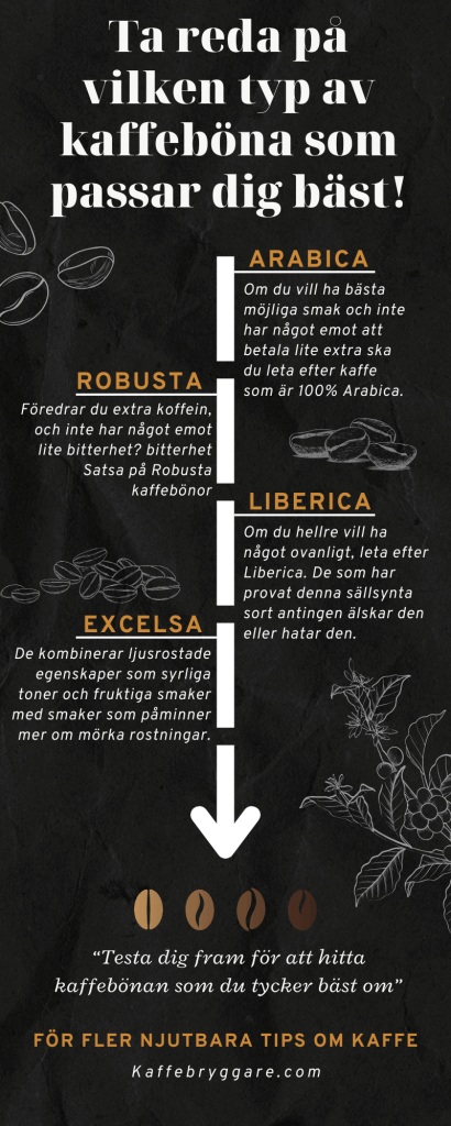 kaffebönor till en kaffekvarn